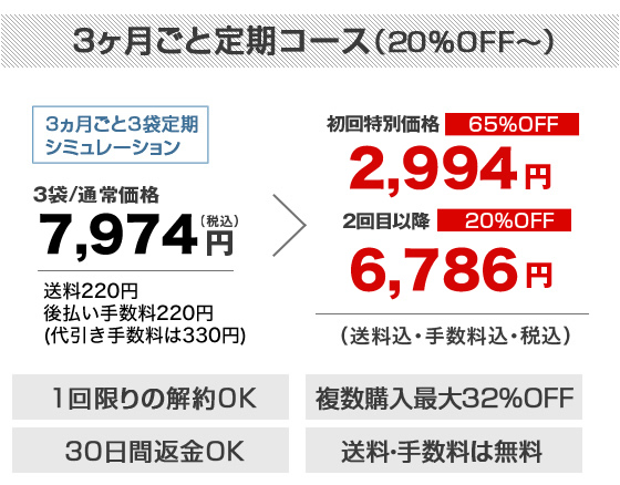 3ヵ月ごと3袋定期プラン