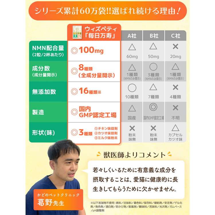 毎日万寿 NMN & レスベラトロール 60粒×6袋 毎日万寿【公式ウィズペティ】猫用 NMN サプリ