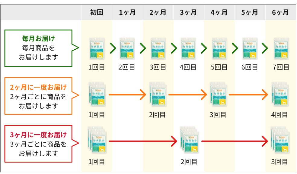 お支払い方法の詳細